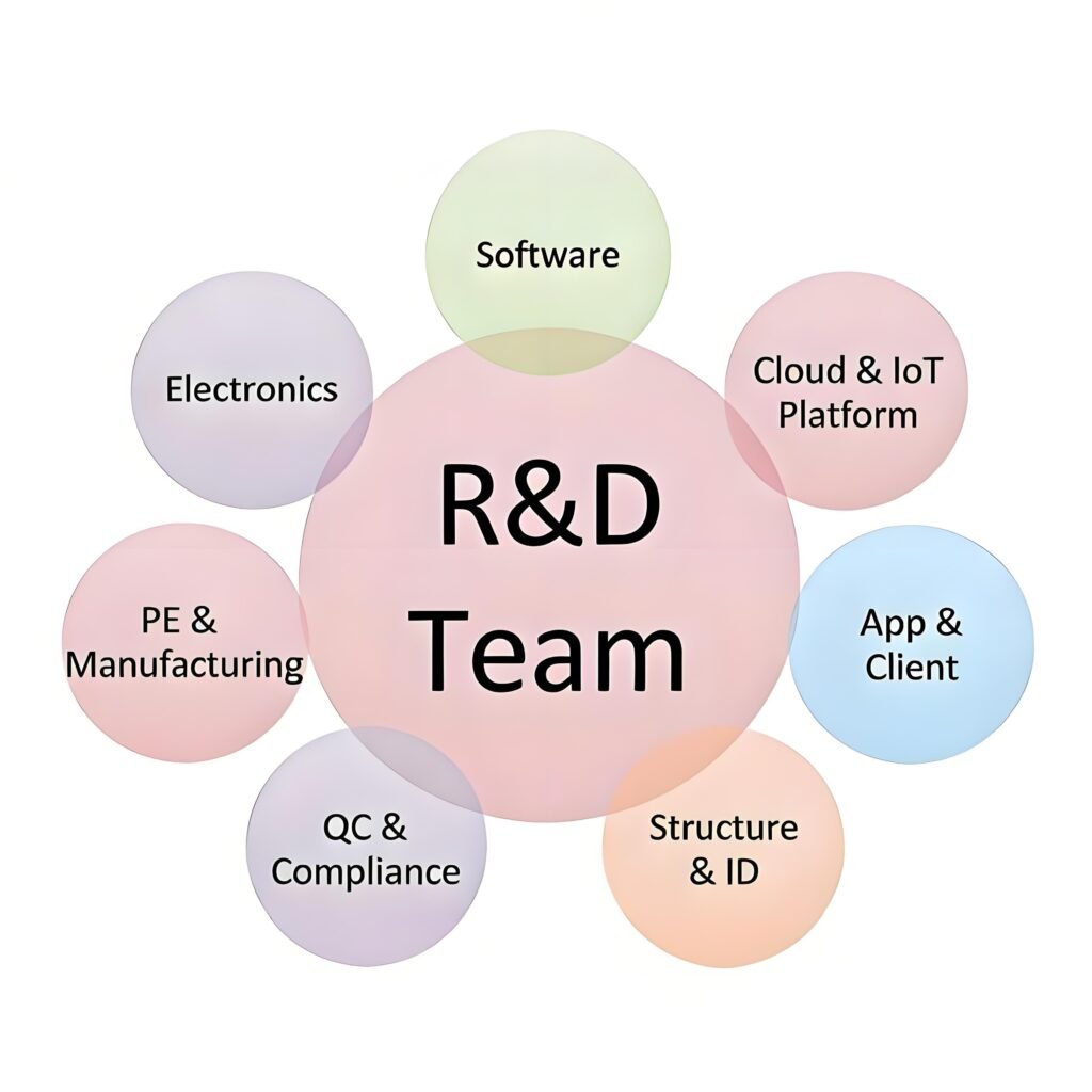 best smartwatch company